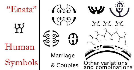 Polynesian Tattoo Symbols &amp; Meanings - Human Symbols - Enata | Polynesian tattoo meanings, Symbolic tattoos, Symbol tattoos with meaning