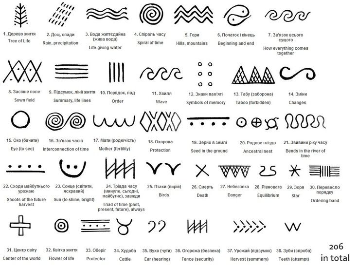 pysanky symbols and meanings - Google Search | Hawaiian tattoo meanings, Hawaiian tattoo, Hieroglyphics tattoo